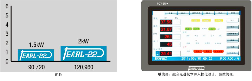 單階段大型孵化機 單階段大型孵化機